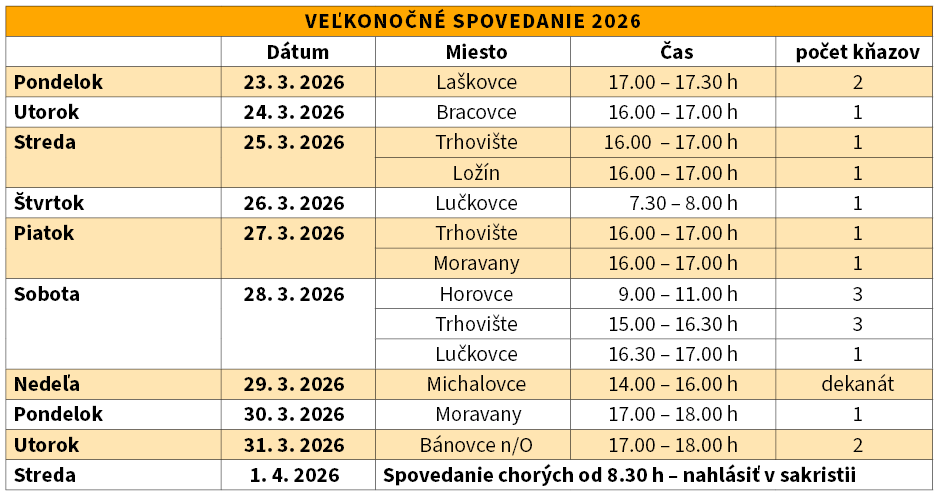 Velkonocne-spovedanie-2026.png